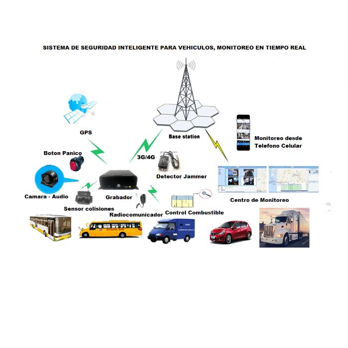 camaras para ver en tiempo real transportes de carga